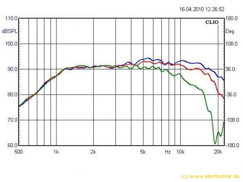 IT/Gradient GDT-104-N