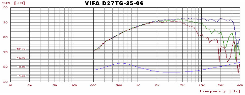 Vifa D27TG-35-06